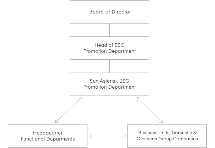 ITを活用した学習コンテンツを受講する人